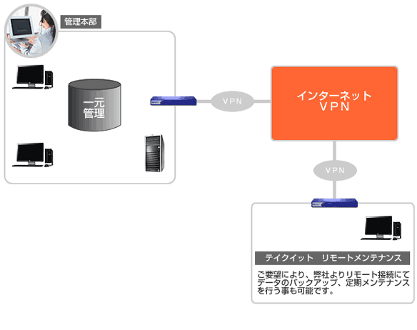 �ێ烁���e�i���X